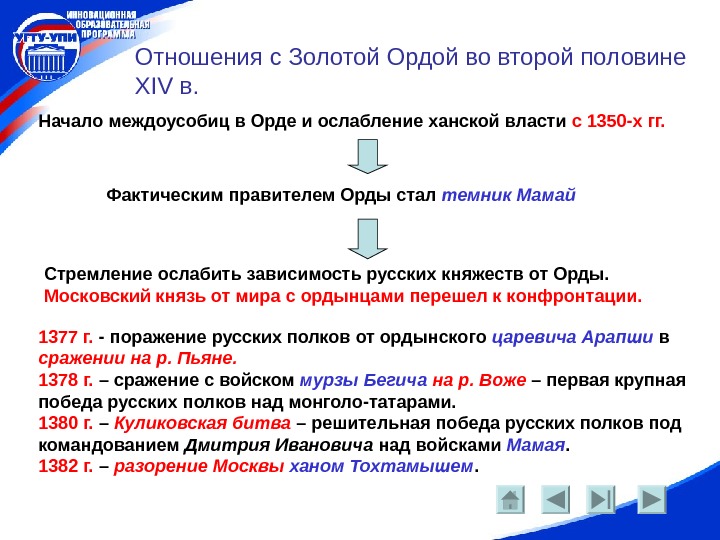   Отношения с Золотой Ордой во второй половине XIV в. Начало междоусобиц в